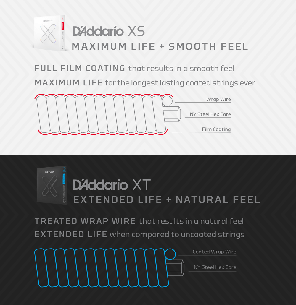 D'Addario XTABR1047-12-3P 10-47 Light 12-String, XT 80/20 Bronze Coated Acoustic Guitar Strings (3-SETS)